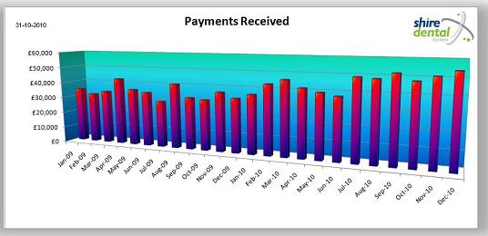 Dashboard - Payments