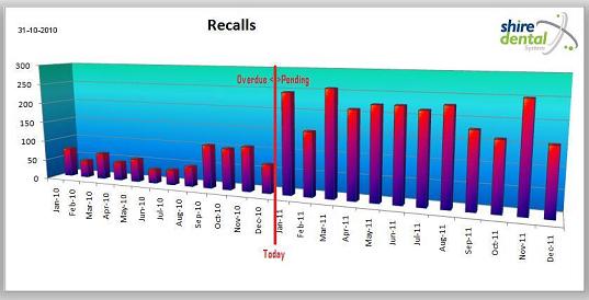 Dashboard - Recalls