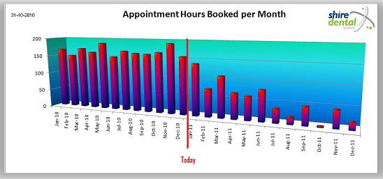 Dashboard - Appointments per Month